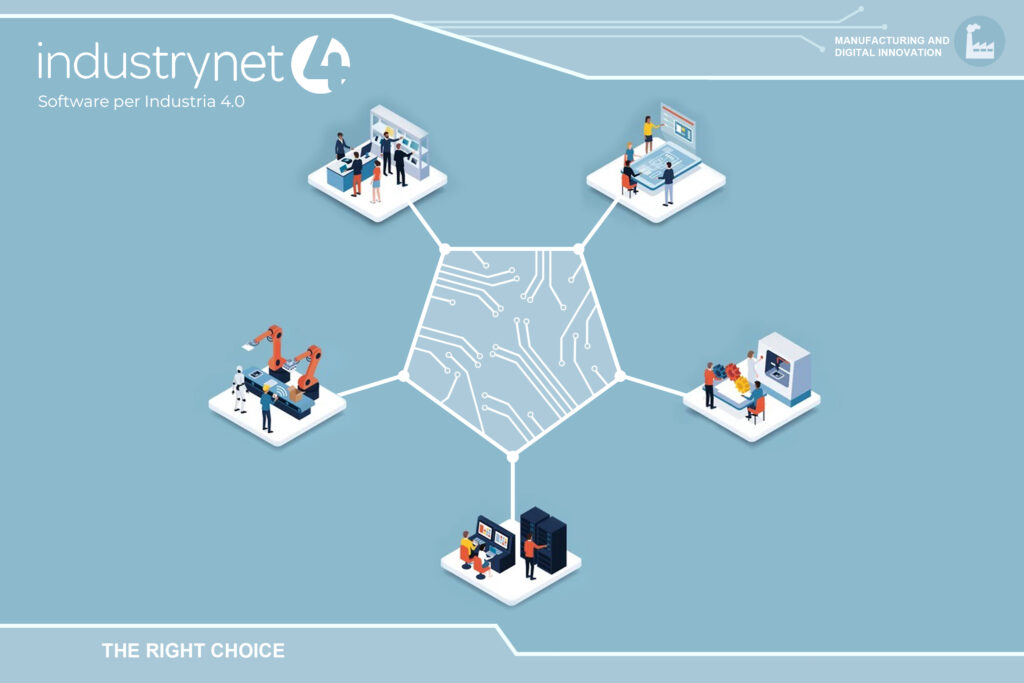 Software per interconnessione macchina e fabbrica IndustryNet4 by Studio Pandolfini