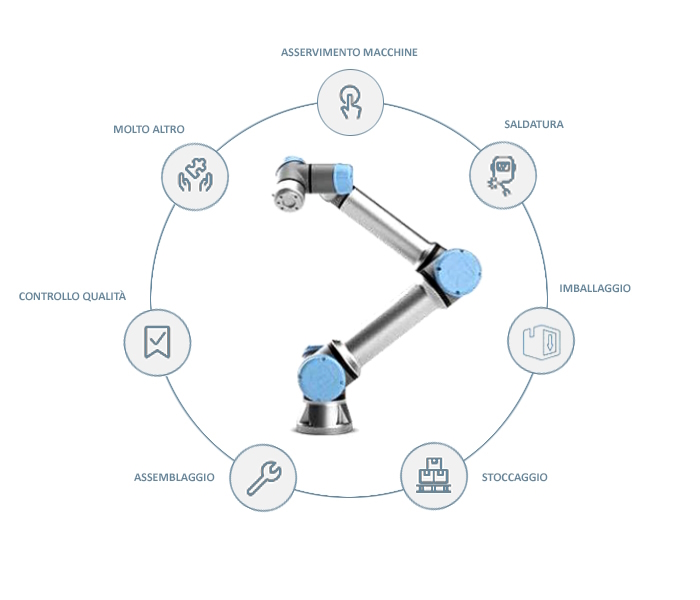 Robot collaborativi le diverse soluzioni di applicazione